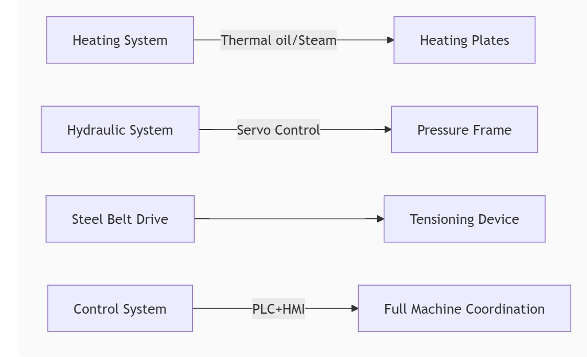 Core System Components  Core System Components
