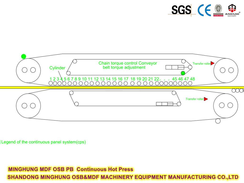 MINGHUNG MDF OSB PB Continuous Hot Press MINGHUNG MDF OSB PB Continuous Hot Press