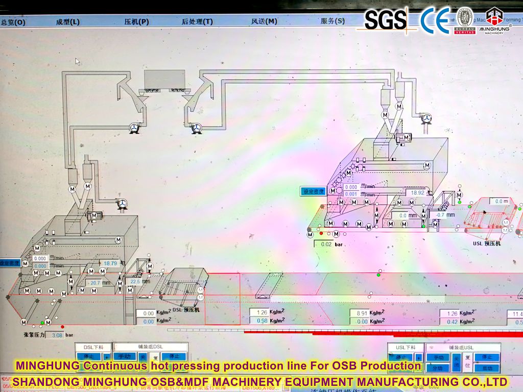 MINGHUNG Continuous hot pressing production line For OSB Production