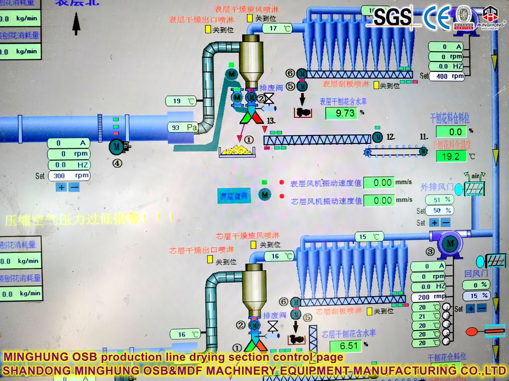 MINGHUNG OSB production drying section control page