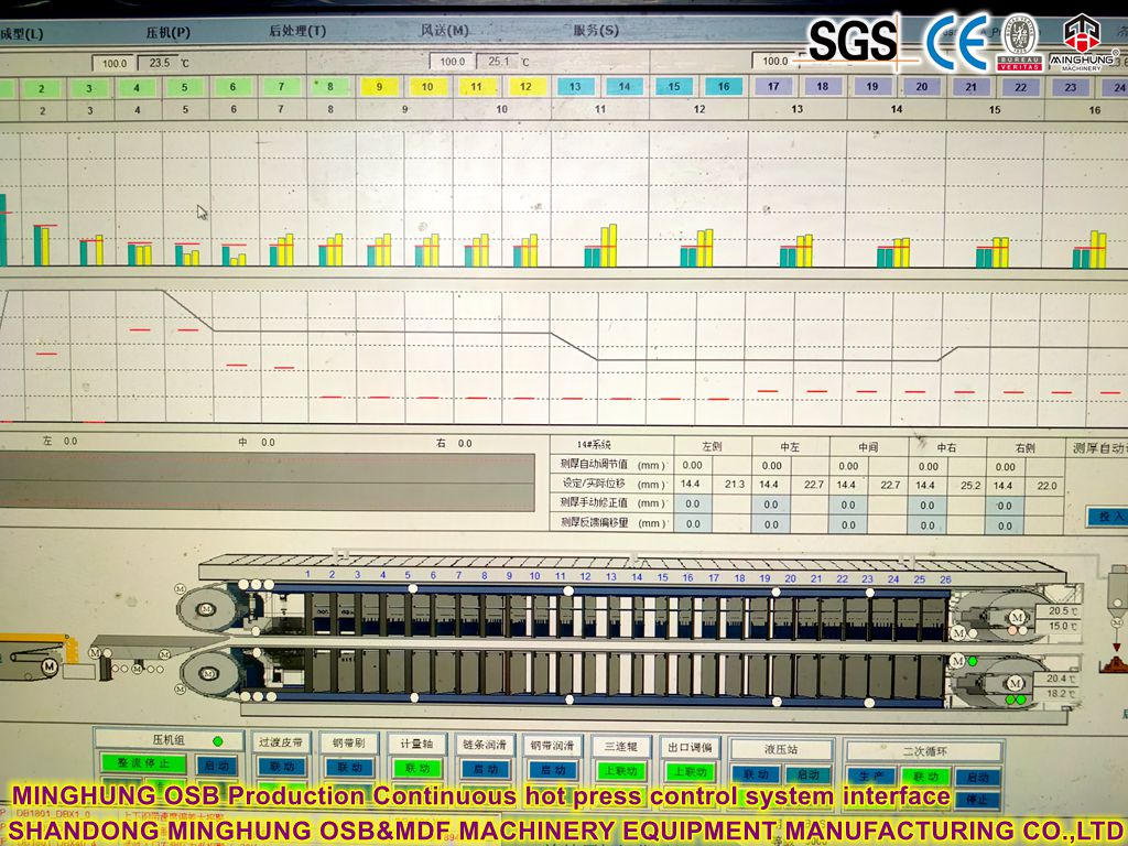 Continuous hot press control system interface