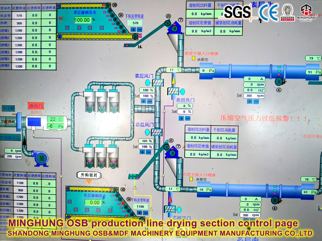 MINGHUNG OSB production line drying section control page