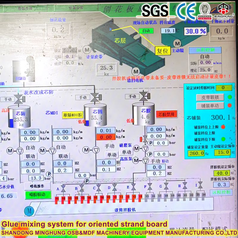 Glue mixing system for Particle board
