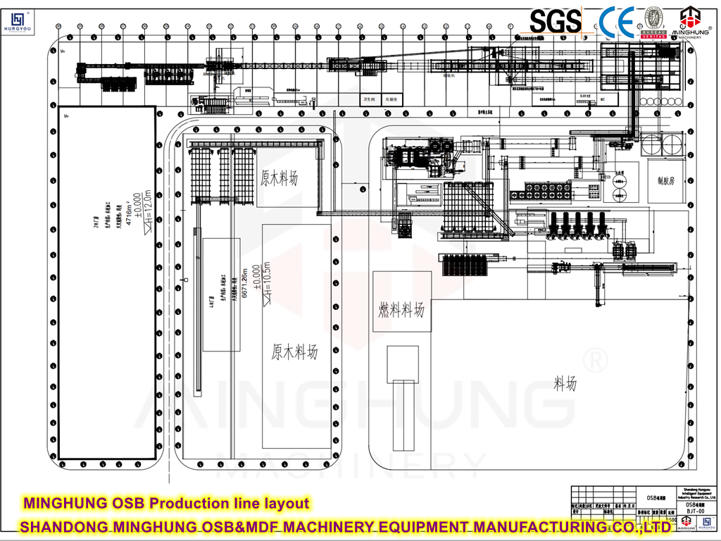 OSB Production Line Flow Chart