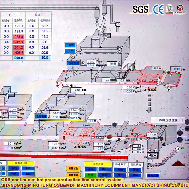 OSB continuous hot press production control system